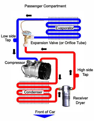 function chart showing how an ac system works