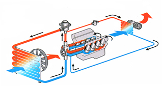 cooling system component chart