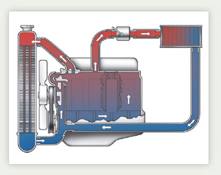 cooling system coolant flow chart