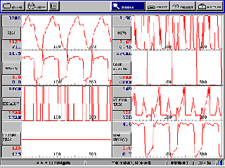 actual value analog graphs