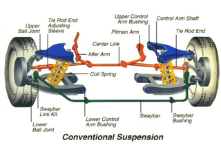 automotive suspension component list and labeled chart