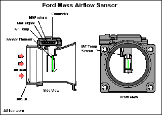 mass air flow description/exploded view